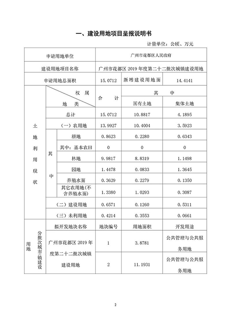 09成人动漫
2019年度第二十二批次城镇建设用地一书三方案_页面_1.jpg