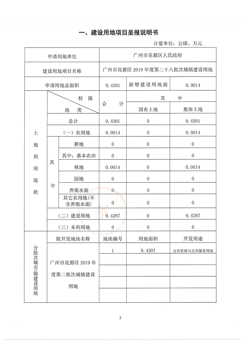 12成人动漫
2019年度第二十八批次城镇建设用地一书三方案_页面_1.jpg