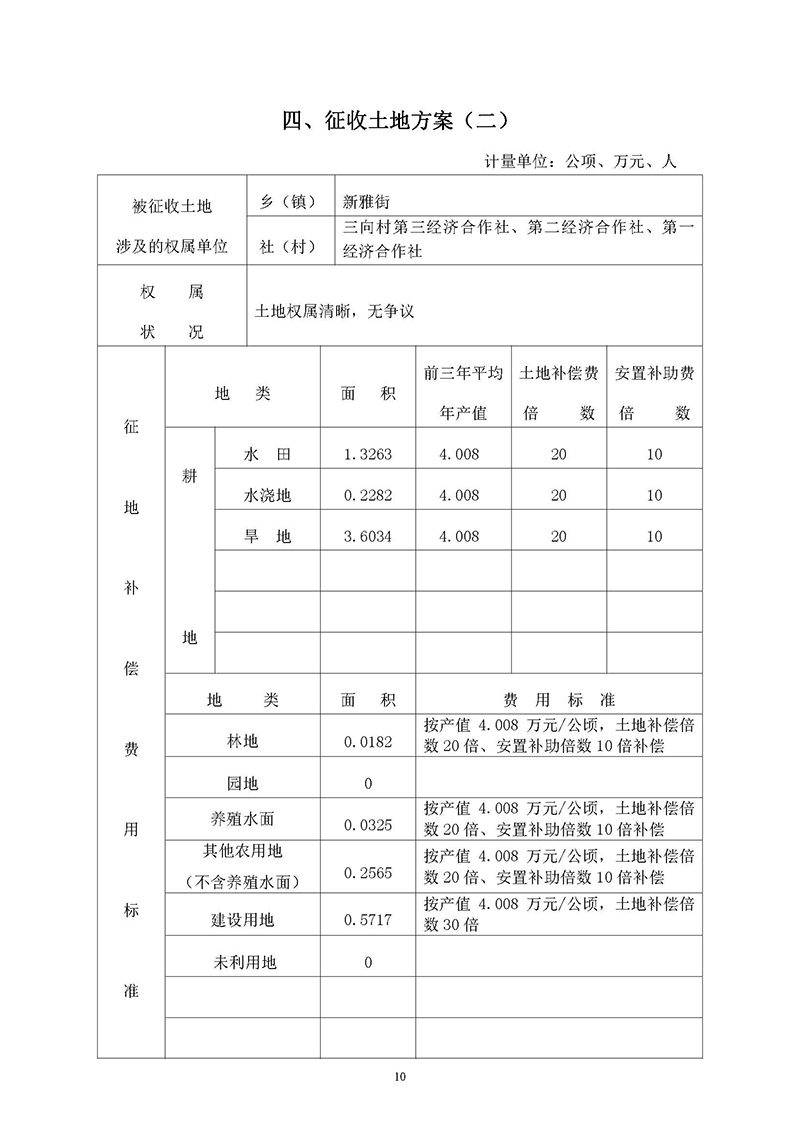 15成人动漫
2019年度第三十六批次城镇建设用地一书三方案_页面_08.jpg