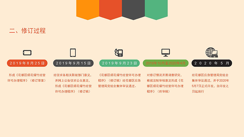 花都区应急管理局关于花都区烟花爆竹经营许可办理程序的政策解读-图文版_页面_5.jpg