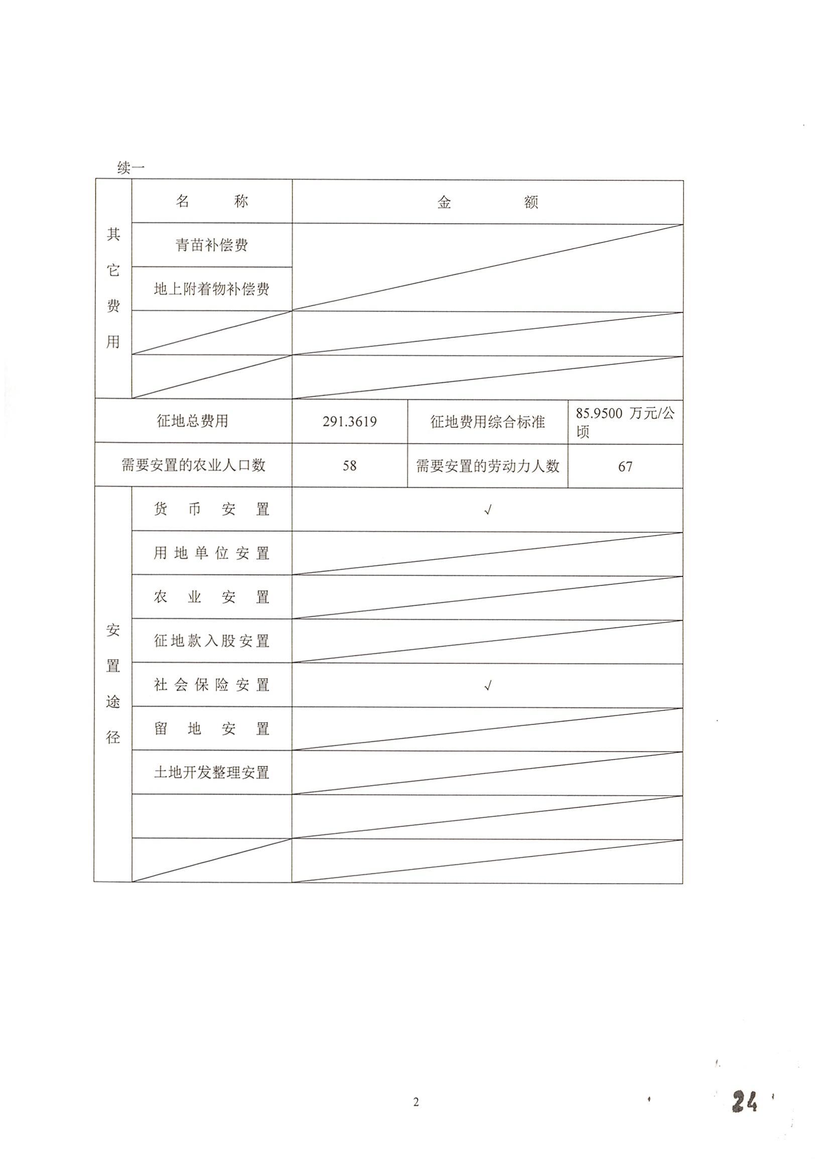 成人动漫
2014年度第二批次城镇建设用地一书三方案_页面_6.jpg