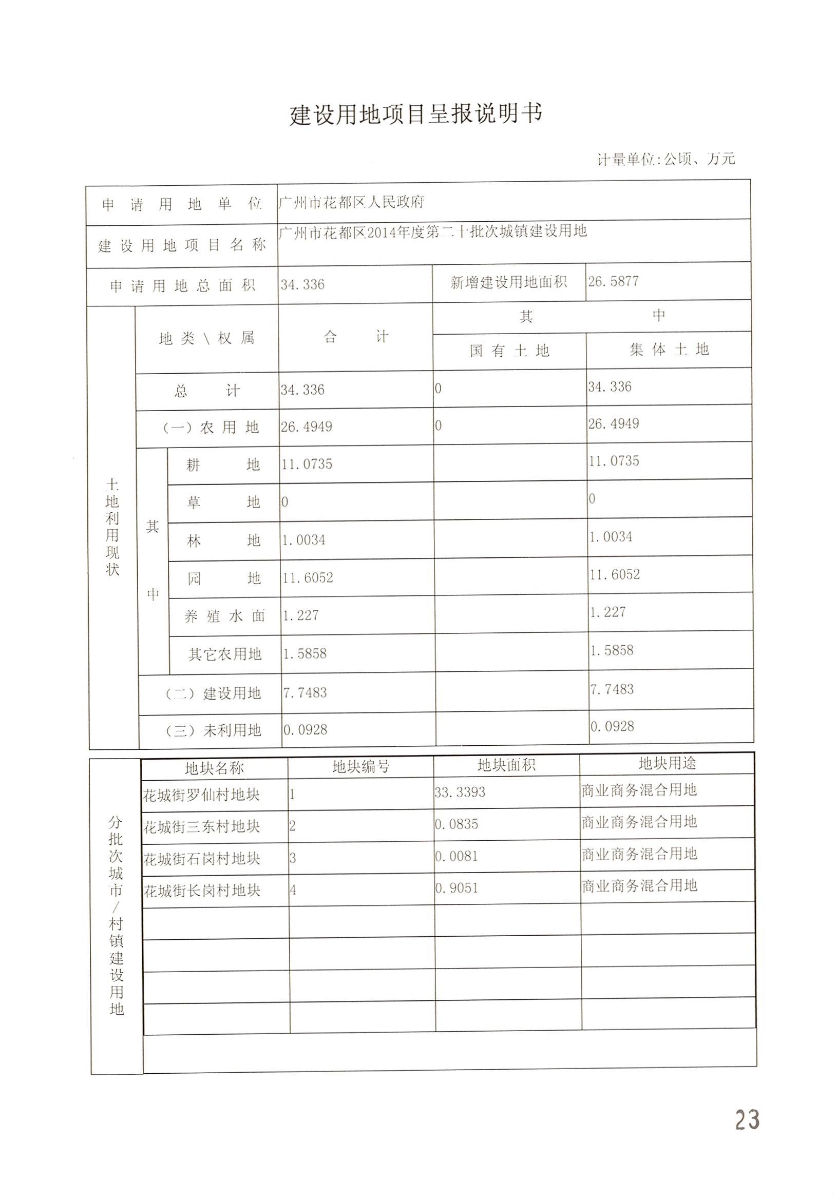 成人动漫
2014年度第二十批次城镇建设用地一书三方案_页面_01.jpg