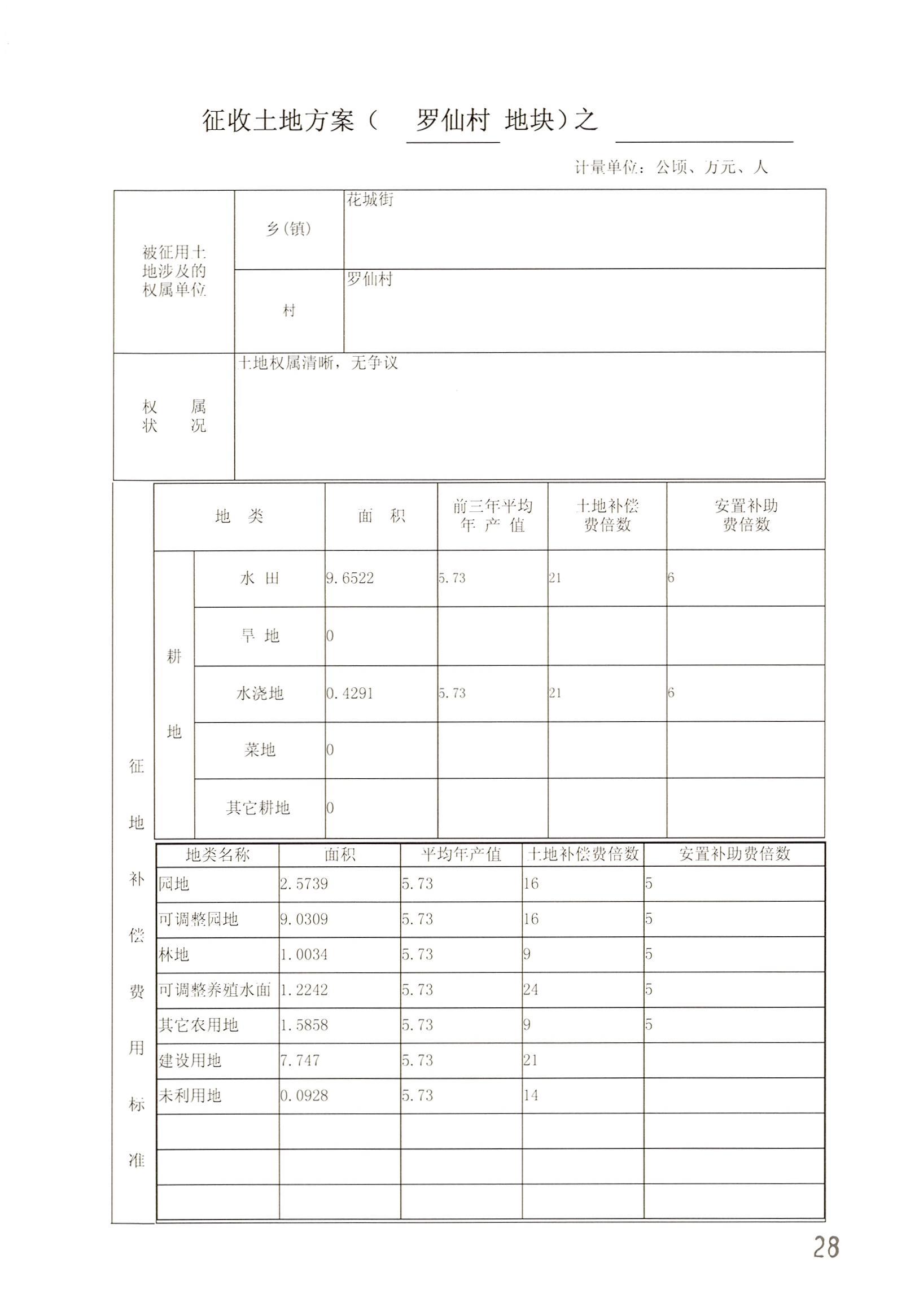 成人动漫
2014年度第二十批次城镇建设用地一书三方案_页面_05.jpg