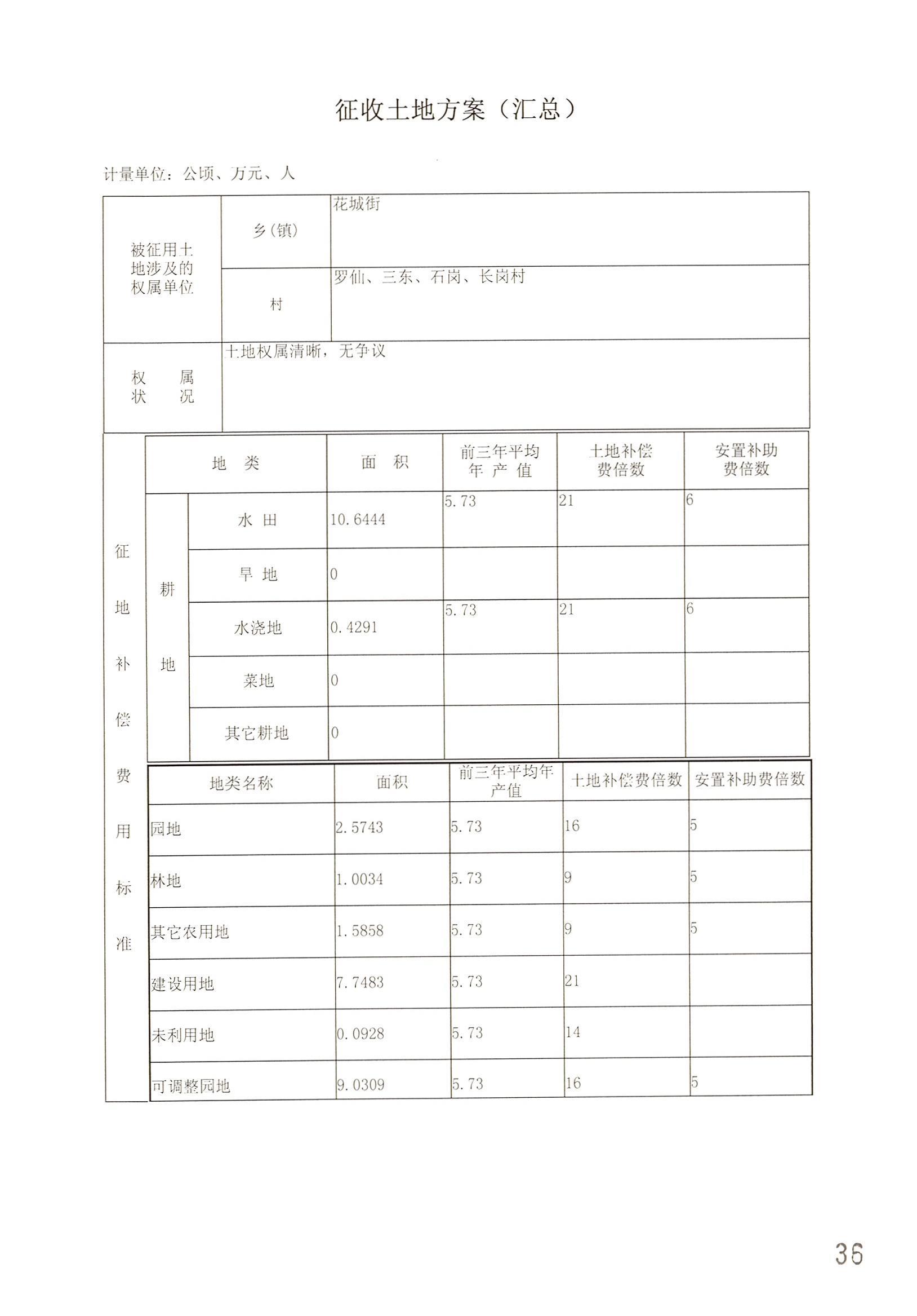 成人动漫
2014年度第二十批次城镇建设用地一书三方案_页面_13.jpg