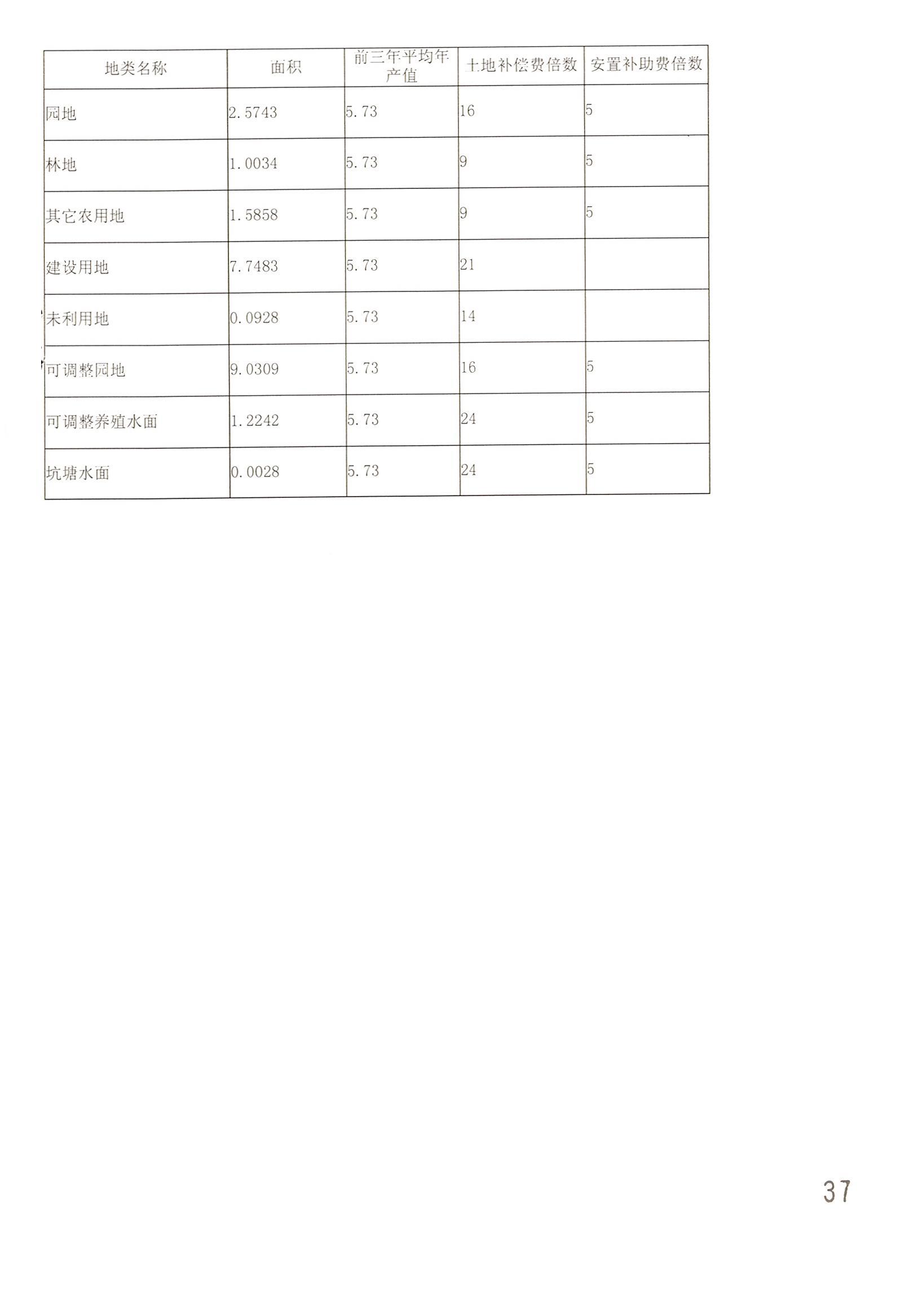 成人动漫
2014年度第二十批次城镇建设用地一书三方案_页面_14.jpg