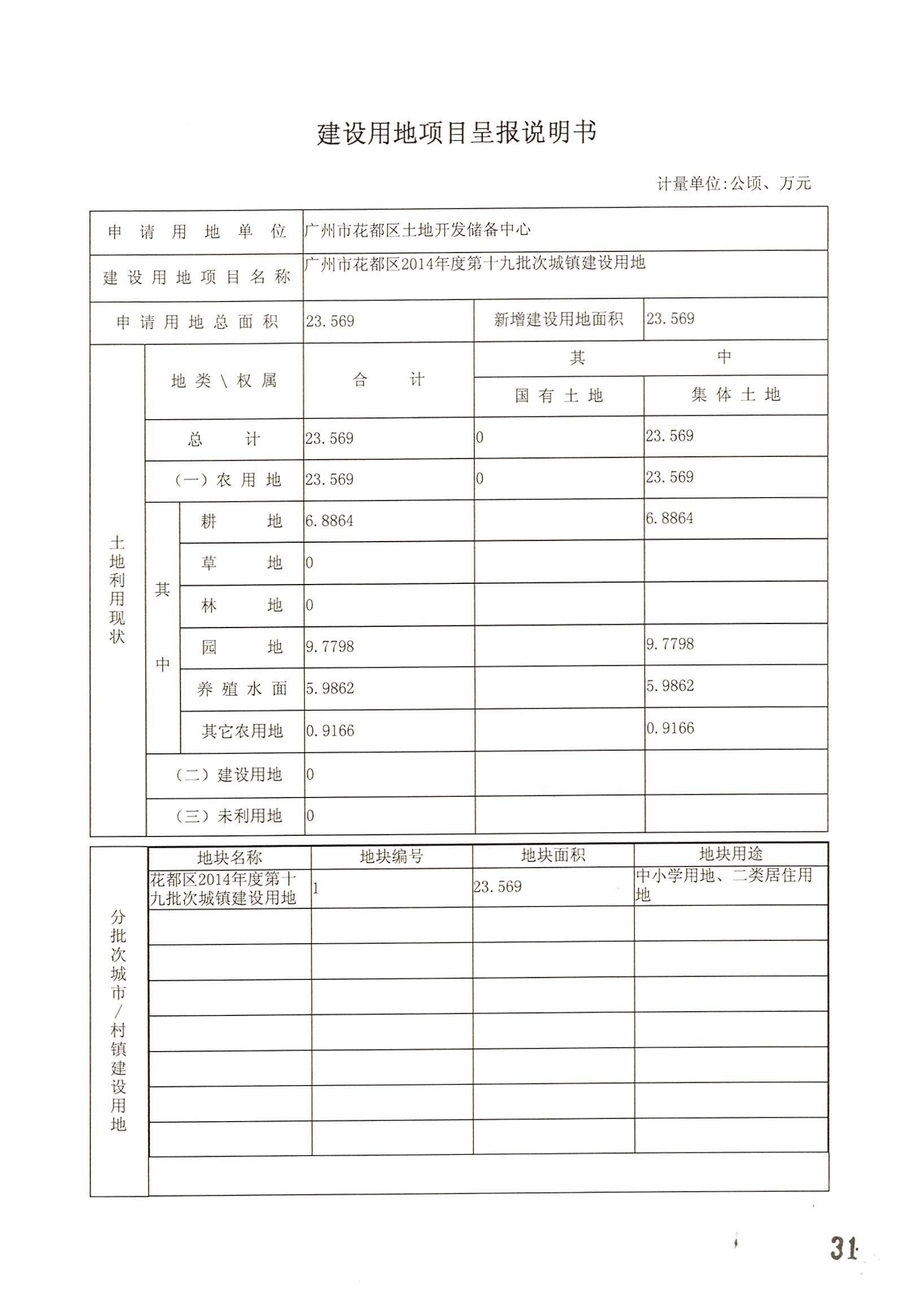 成人动漫
2014年度第十九批次城镇建设用地的一书三方案_页面_01.jpg