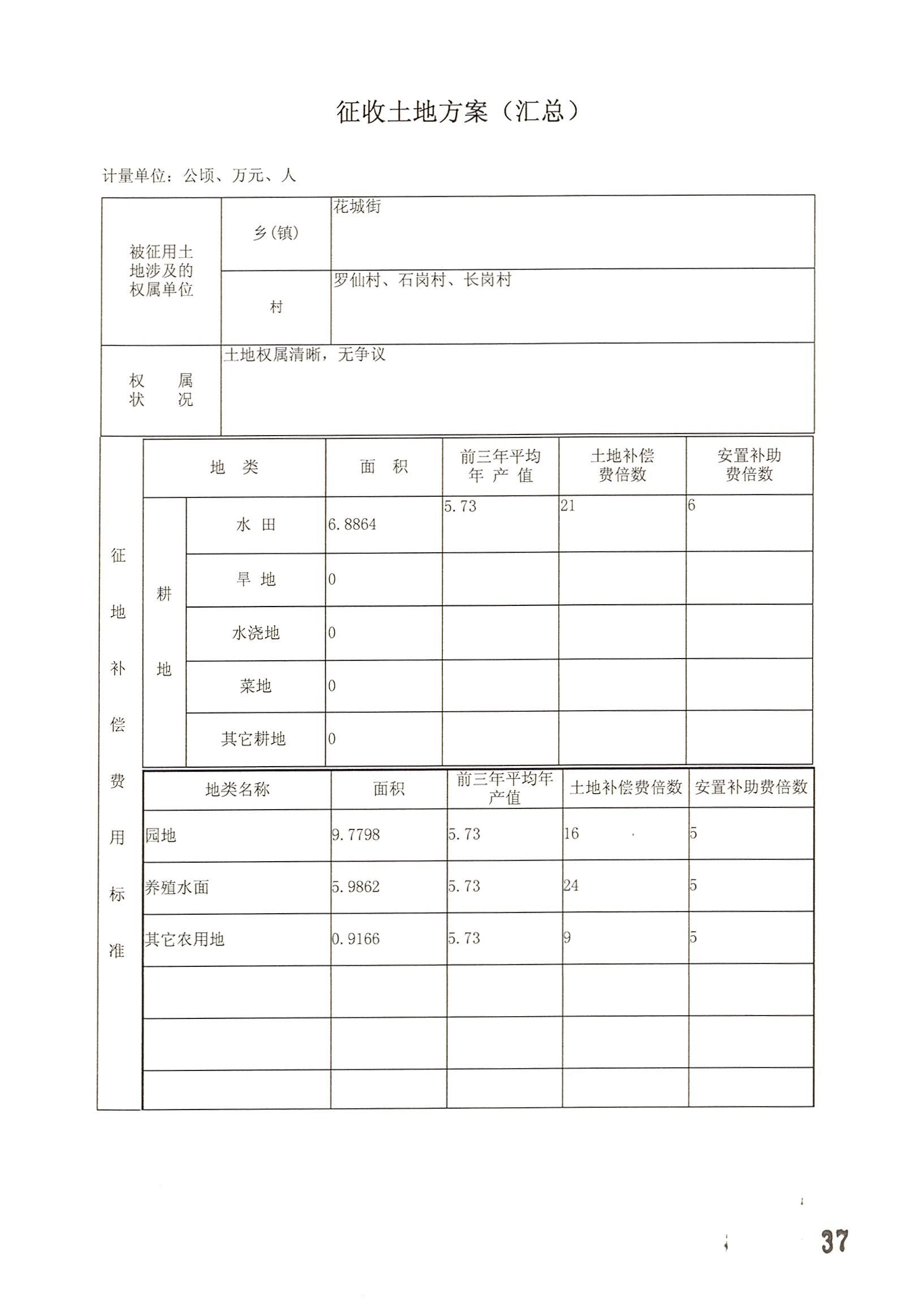 成人动漫
2014年度第十九批次城镇建设用地的一书三方案_页面_06.jpg