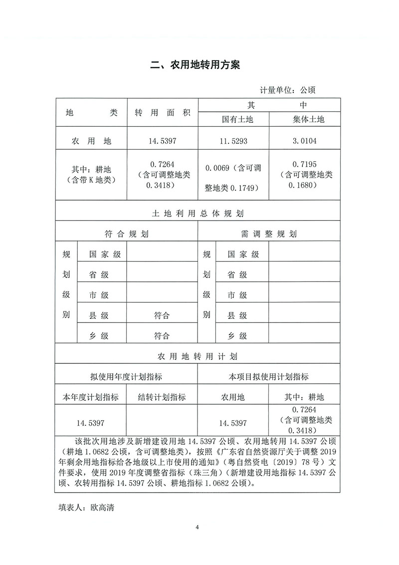 05成人动漫
2019年度第二十九批次城镇建设用地（增减挂钩）一书三方案_页面_2.jpg
