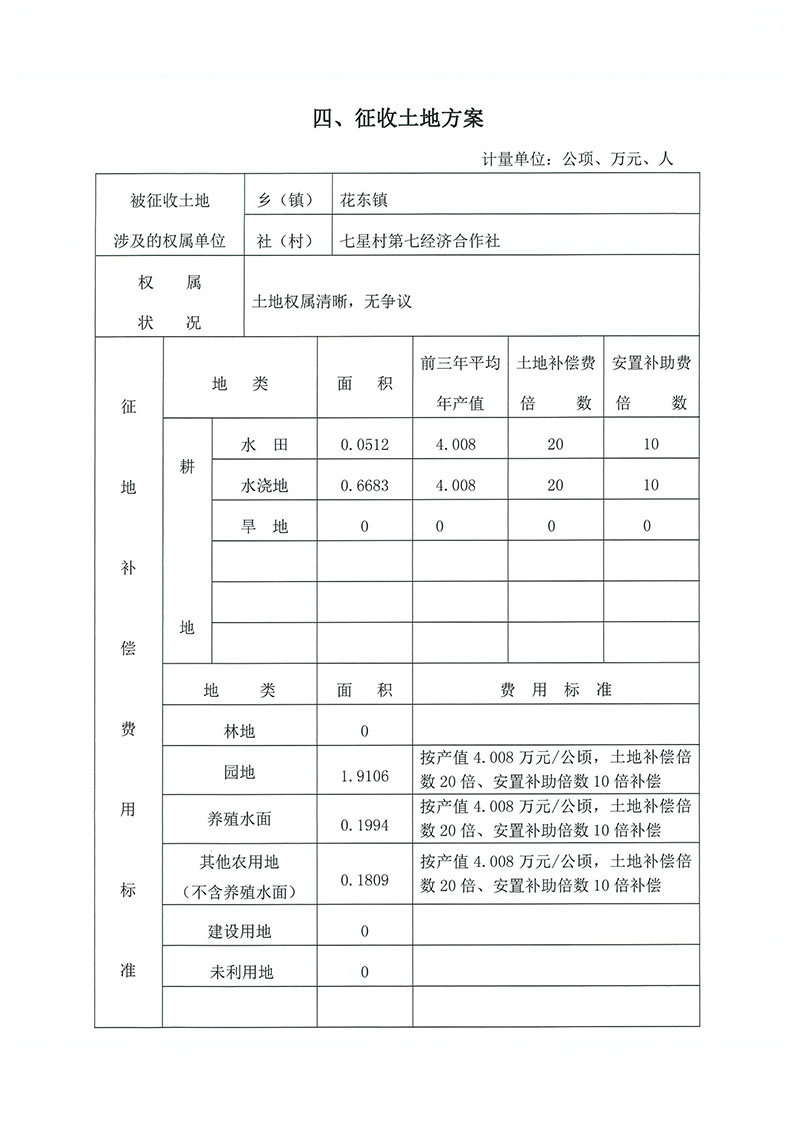 05成人动漫
2019年度第二十九批次城镇建设用地（增减挂钩）一书三方案_页面_4.jpg