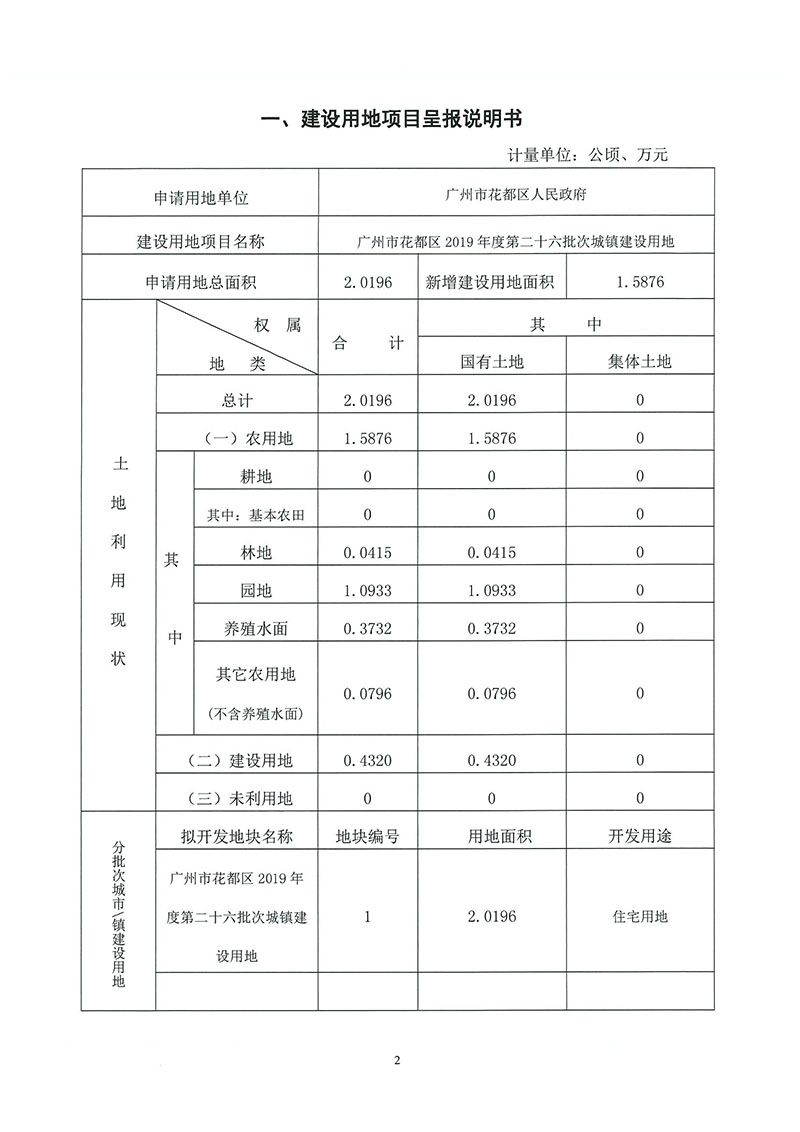 02成人动漫
2019年度第二十六批次城镇建设用地（增减挂钩）一书三方案_页面_1.jpg