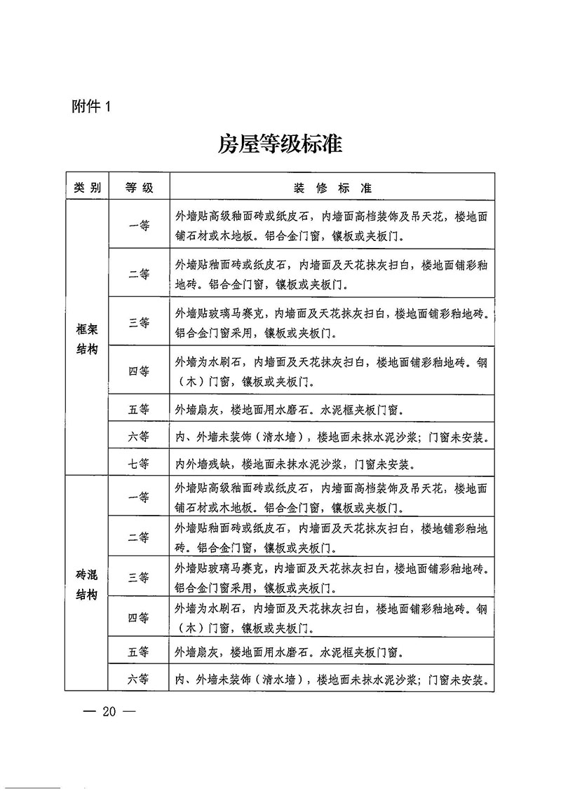 成人动漫
办公室关于印发广州至清远城际轨道交通广州白云至广州北段（花都区）项目农民集体所有土地上房屋征收补偿安置方案的通知花府办〔2020〕15号_页面_20.jpg