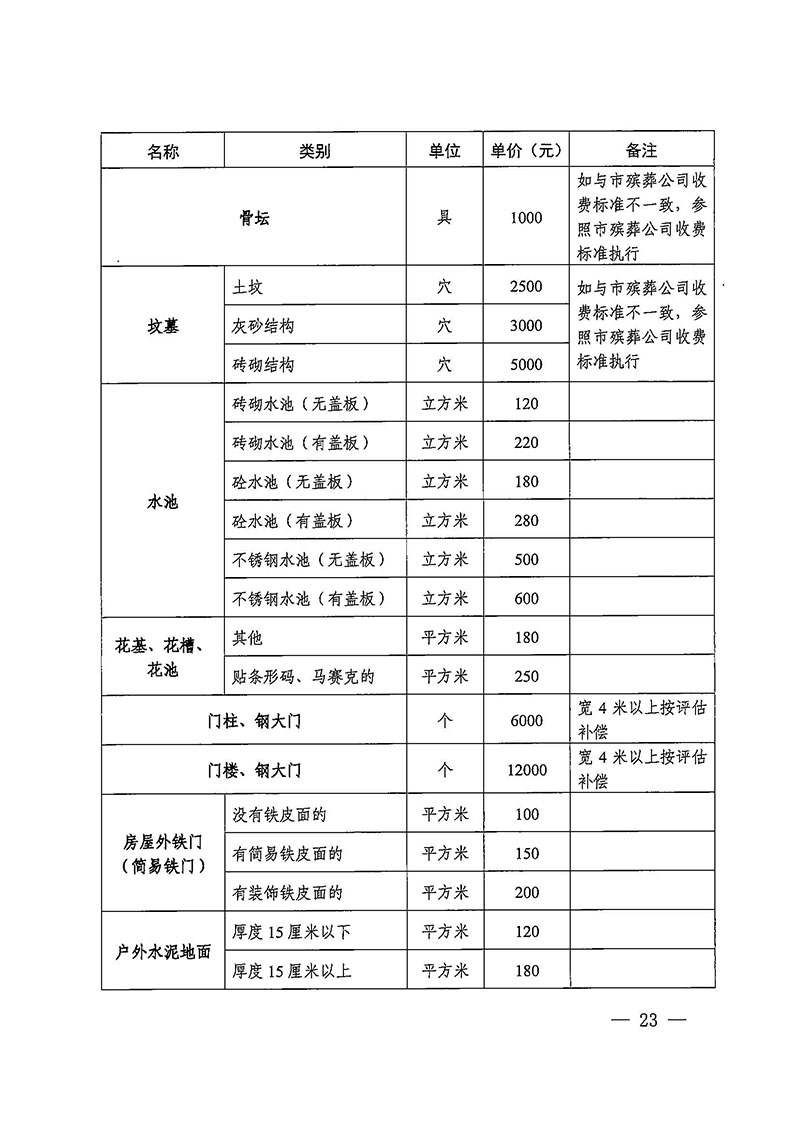 成人动漫
办公室关于印发广州至清远城际轨道交通广州白云至广州北段（花都区）项目农民集体所有土地上房屋征收补偿安置方案的通知花府办〔2020〕15号_页面_23.jpg