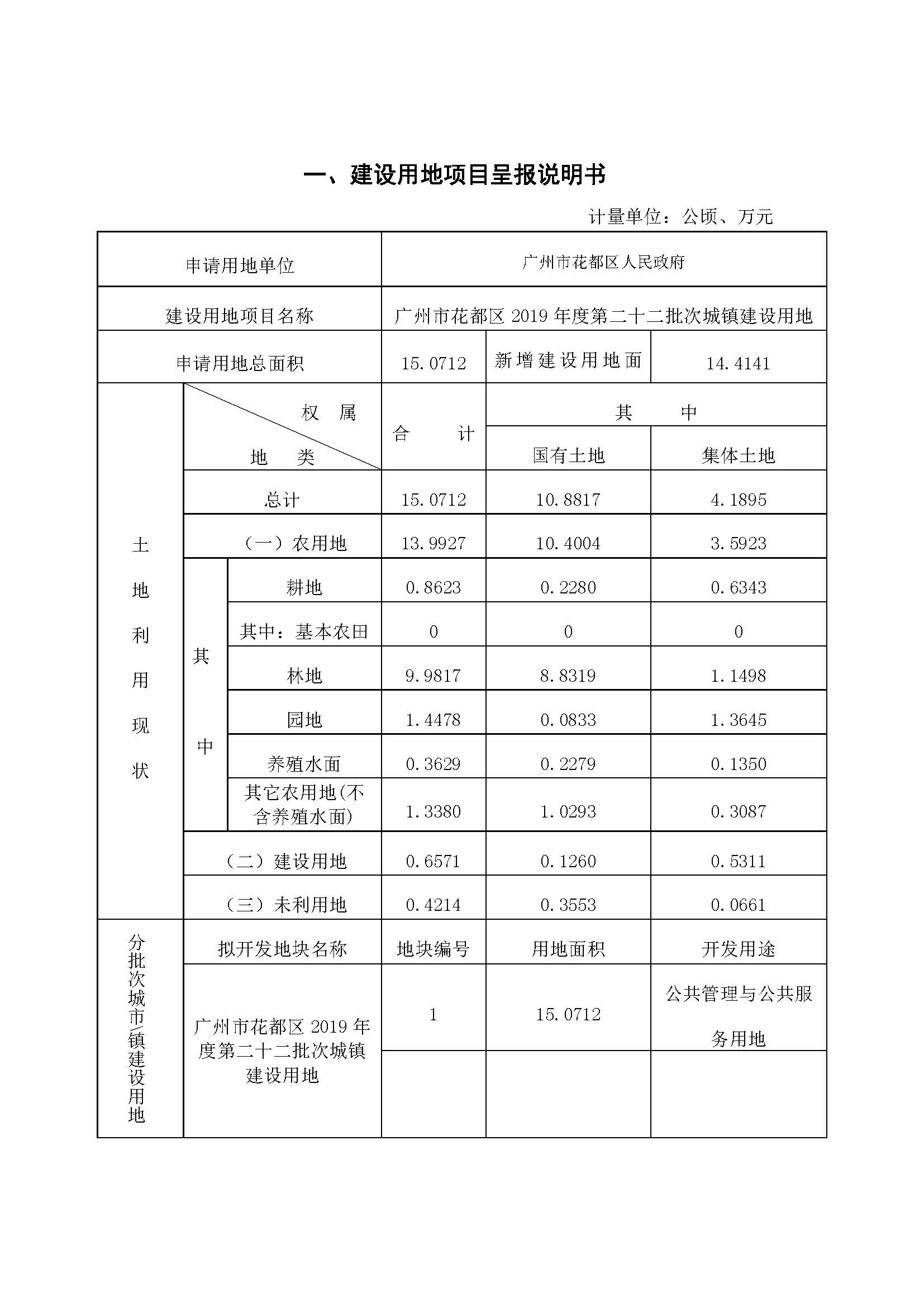成人动漫
2019年度第二十二批次城镇建设用地一书三方案_页面_1.jpg