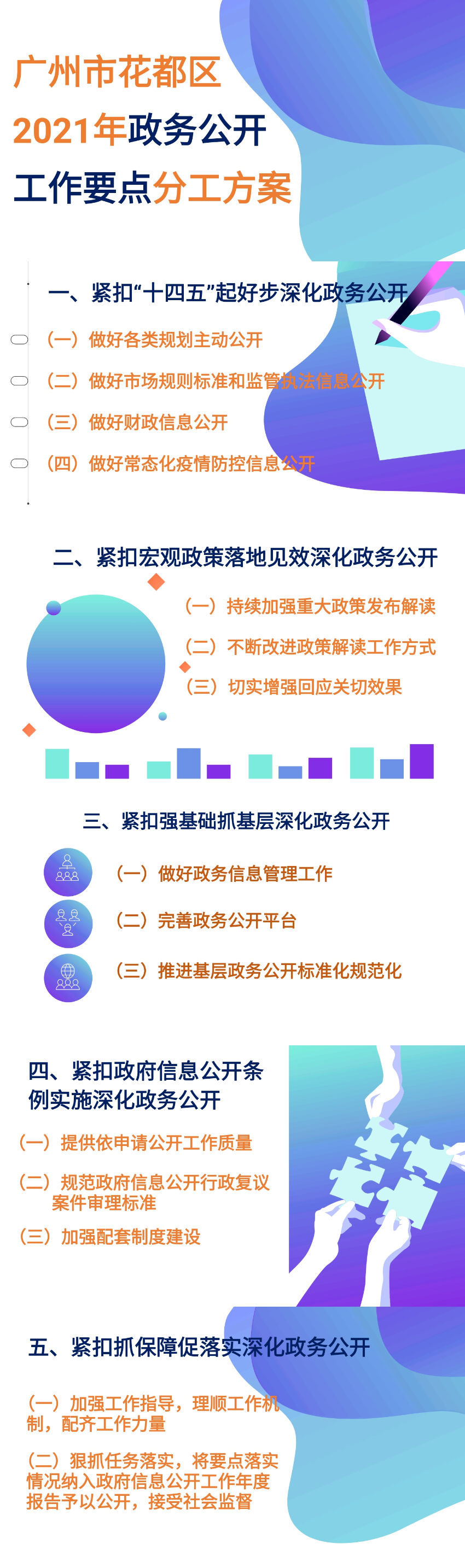 一图读懂：成人动漫
2021年政务公开工作要点分工方案.jpg