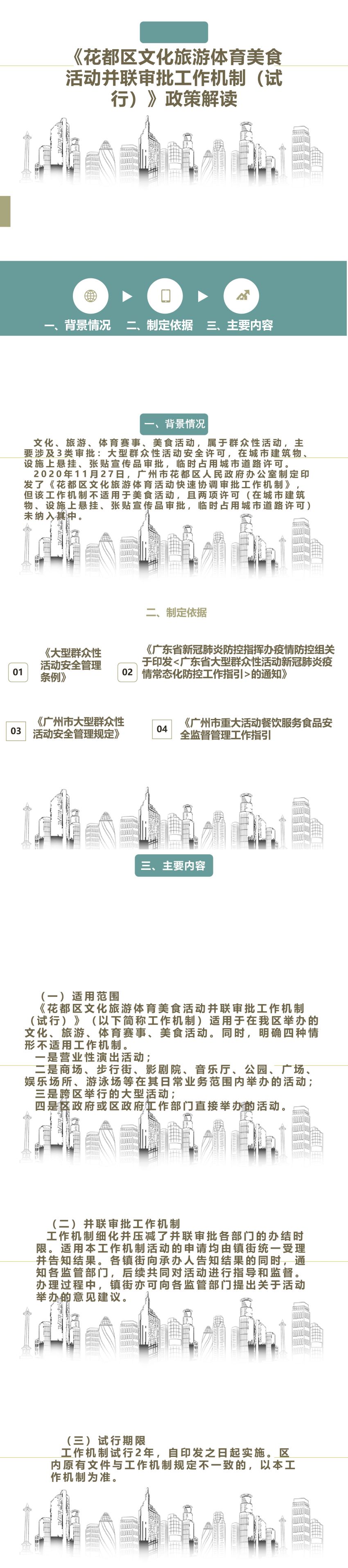 (定稿)政策解读-《花都区文化旅游体育美食活动并联审批工作机制》(1).jpg