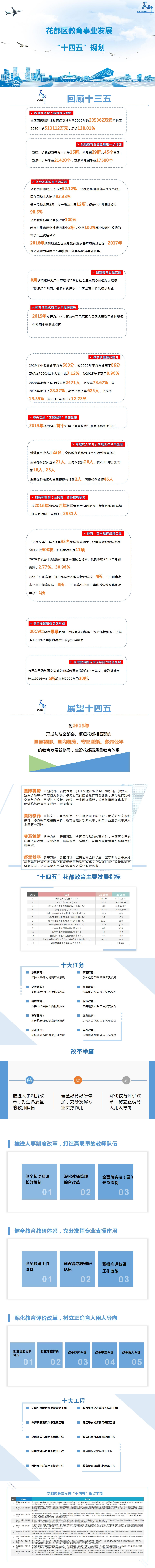 花都区教育事业发展第十四个五年规划图解（以此为准）.jpg