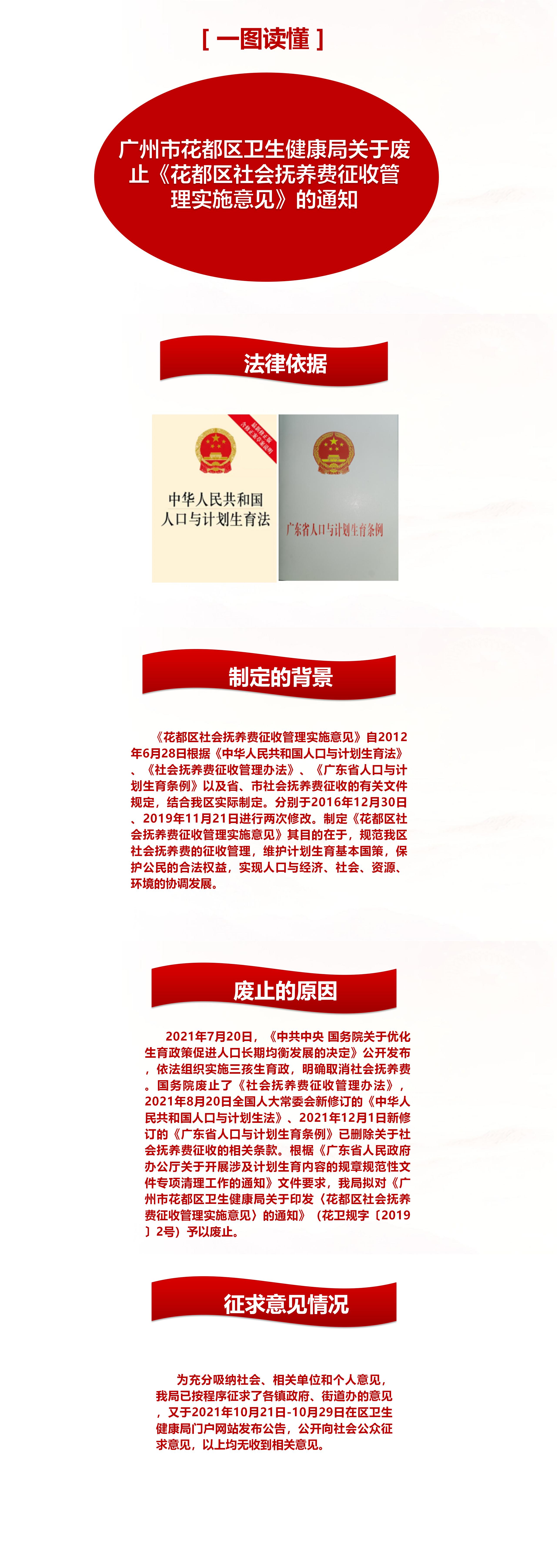 （一图读懂）成人动漫
卫生健康局关于废止《花都区社会抚养费征收管理实施意见》的通知(2).jpg