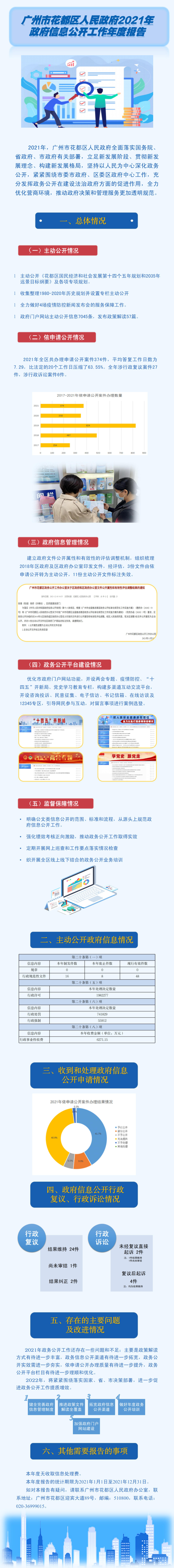 成人动漫
2021年政府信息公开工作年度报告.jpg