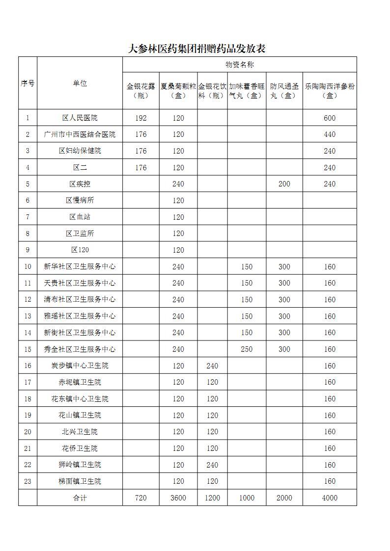 成人动漫
卫生健康局抗击新型冠状病毒肺炎项目捐赠情况公示(1)_Page2.jpg