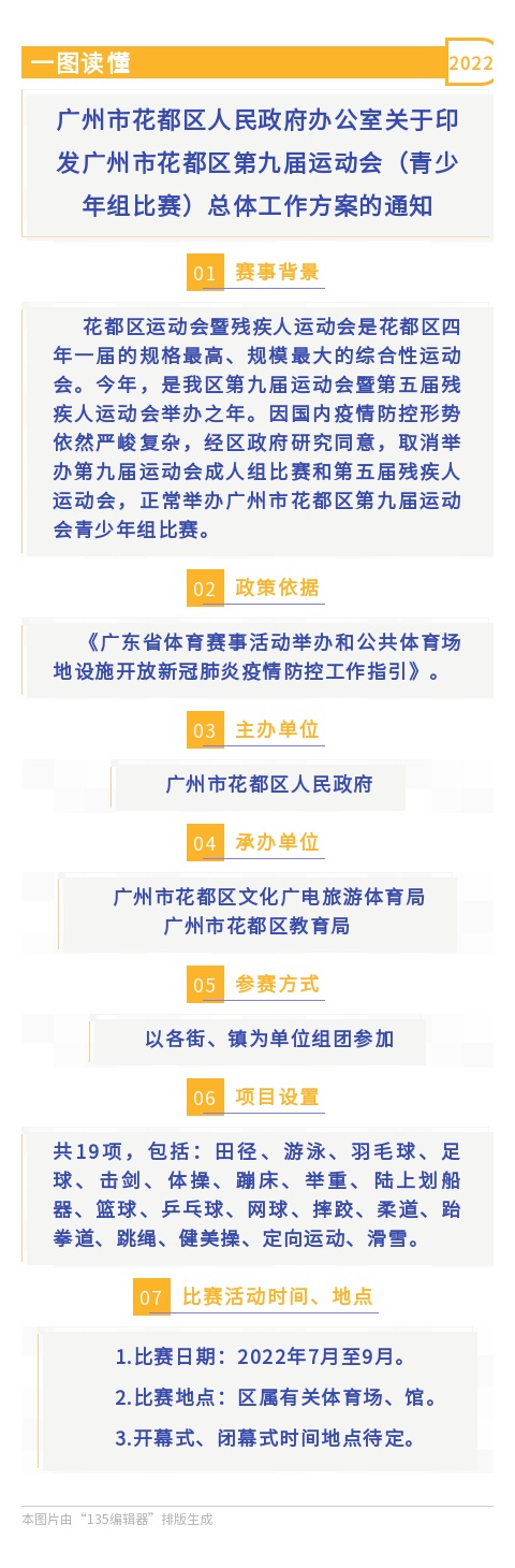 成人动漫
办公室关于印发成人动漫
第九届运动会(青少年组比赛)总体工作方案的通知(一图读懂).jpg