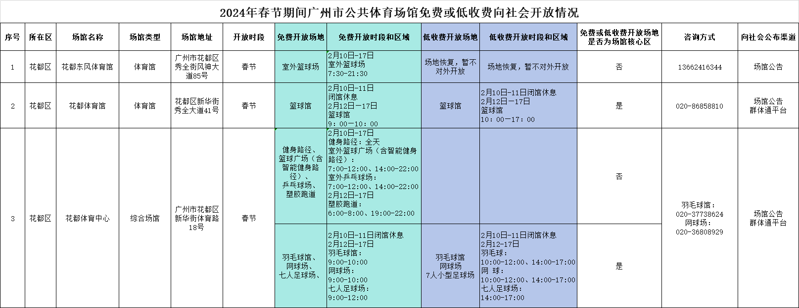 2024年春节期间广州市公共体育场馆免费或低收费向社会开放情况.png