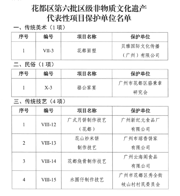 花都区文化馆2023年度工作回顾1390.png