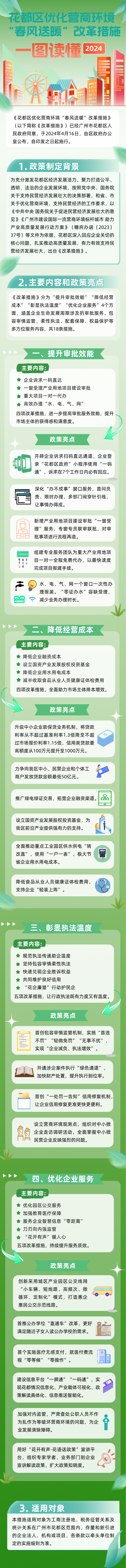 3-《花都区优化营商环境“春风送暖”改革措施》一图读懂.png