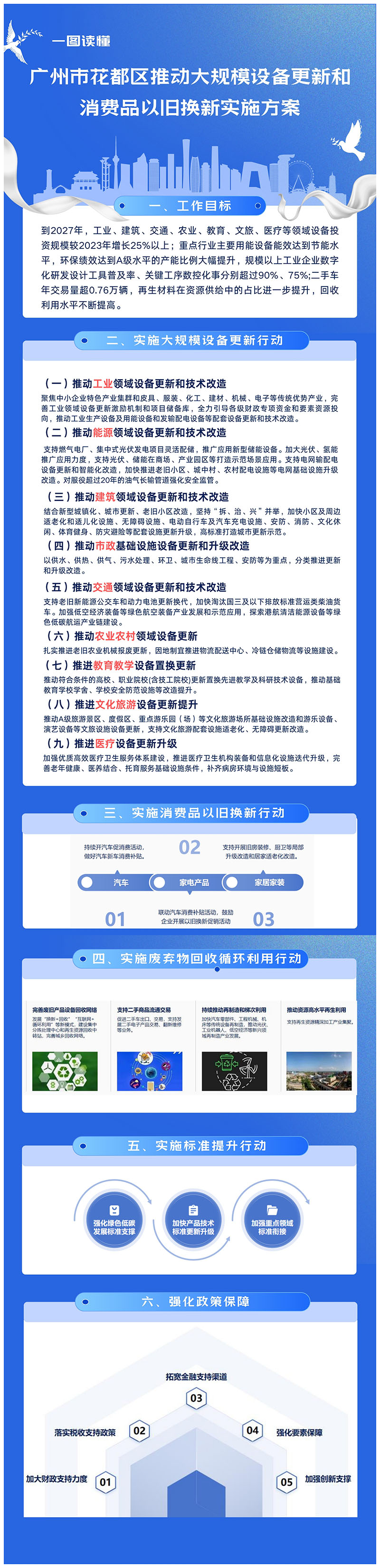 3-1《成人动漫
推动大规模设备更新和消费品以旧换新实施方案》一图读懂.jpg