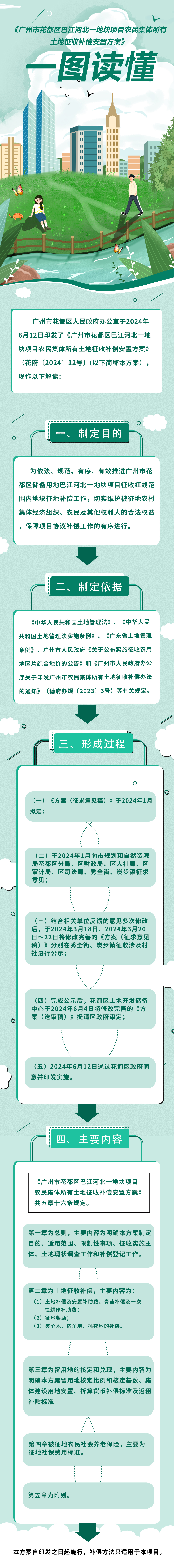 3-2《成人动漫
巴江河北一地块项目农民集体所有土地征收补偿安置方案》的一图读懂.jpg