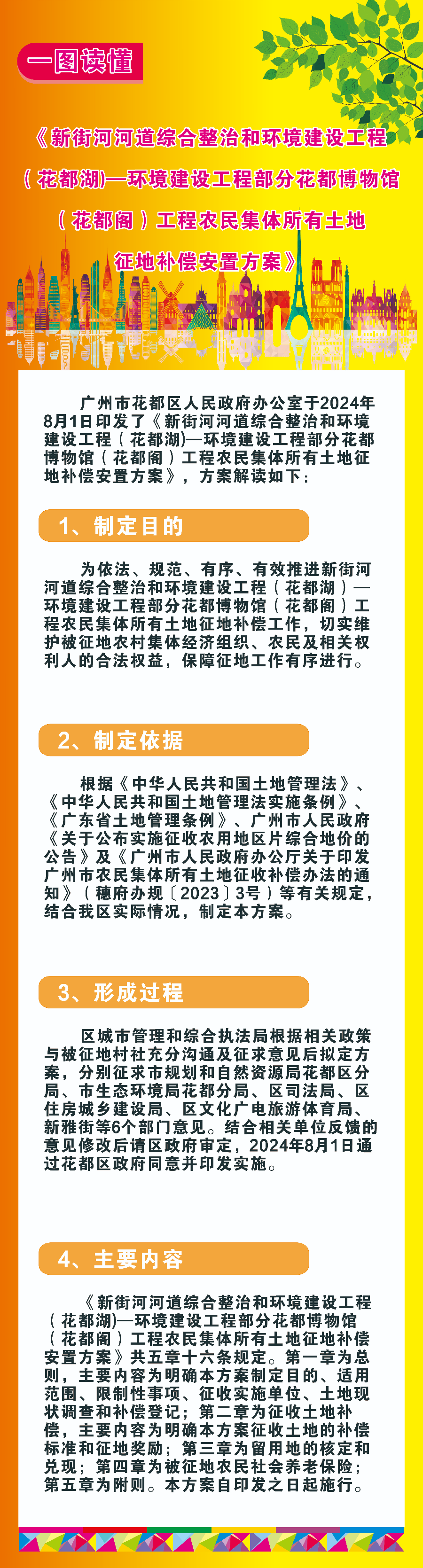 3-3（图文解读）《新街河河道综合整治和环境建设工程（花都湖)—环境建设工程部分花都博物馆（花都阁）工程农民集体所有土地征地补偿安置方案》的政策解读.jpg
