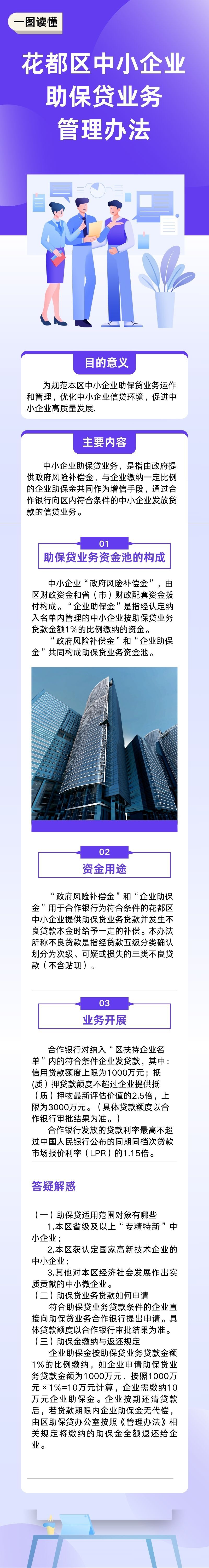 花都区中小企业助保贷业务管理办法（图文解读）0821.jpg