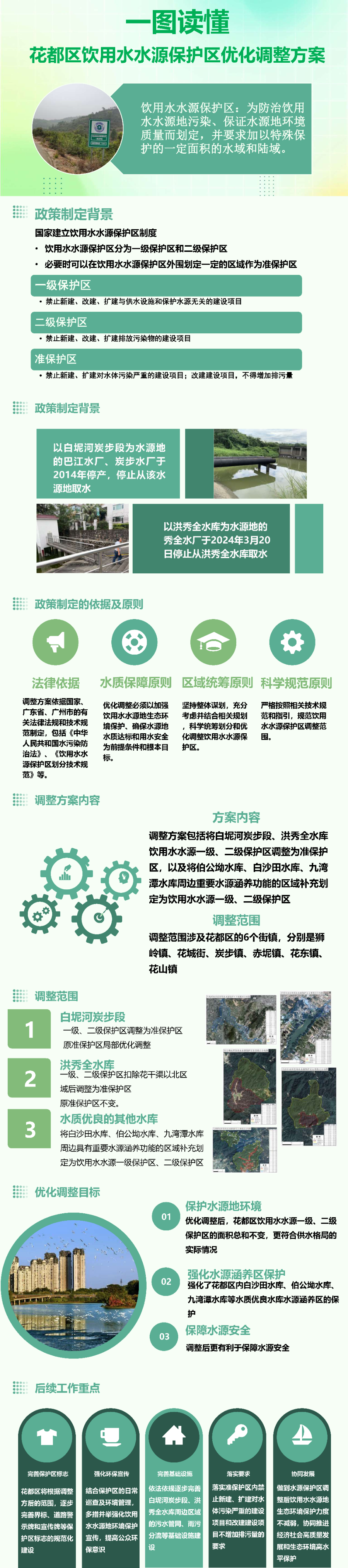 3-3一图读懂花都饮用水水源保护区优化调整方案(1).jpg
