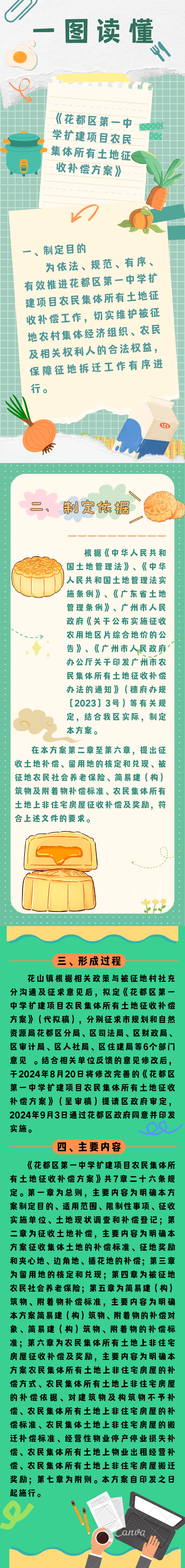 3-3《花都区第一中学扩建项目农民集体所有土地征收补偿方案》的一图读懂.png