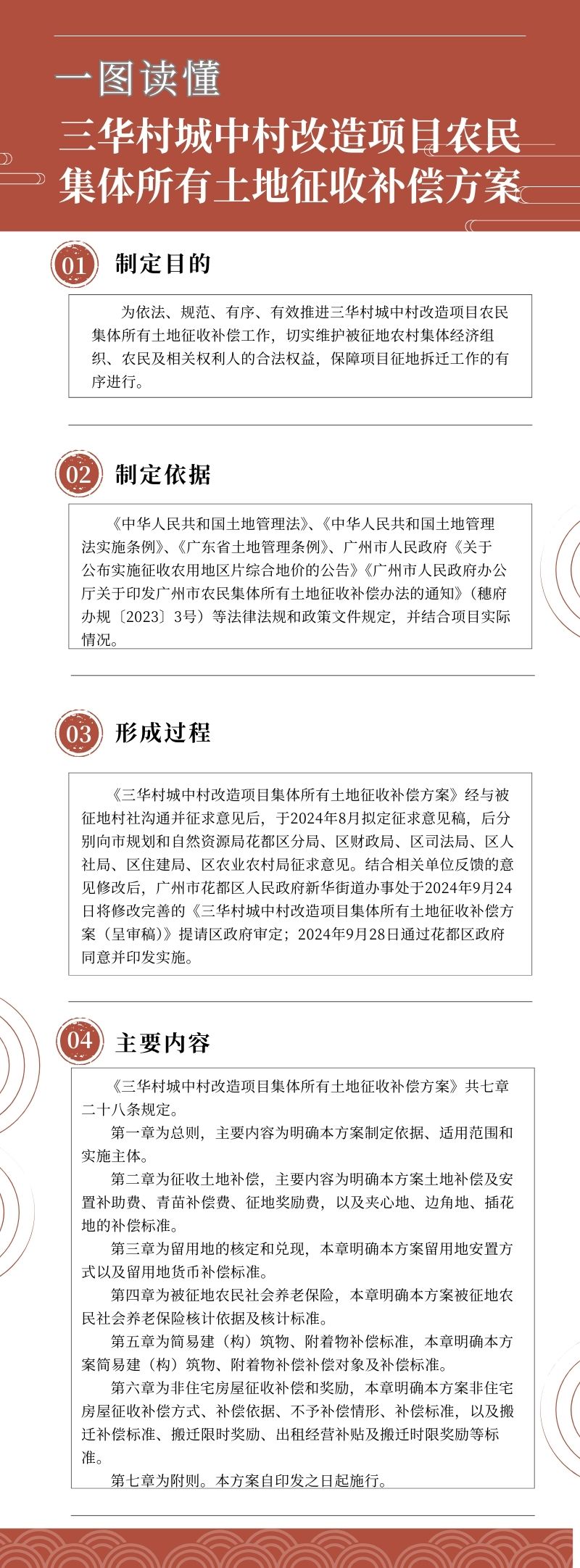 3-3《三华村城中村改造项目农民集体所有土地征收补偿方案》一图读懂.jpg