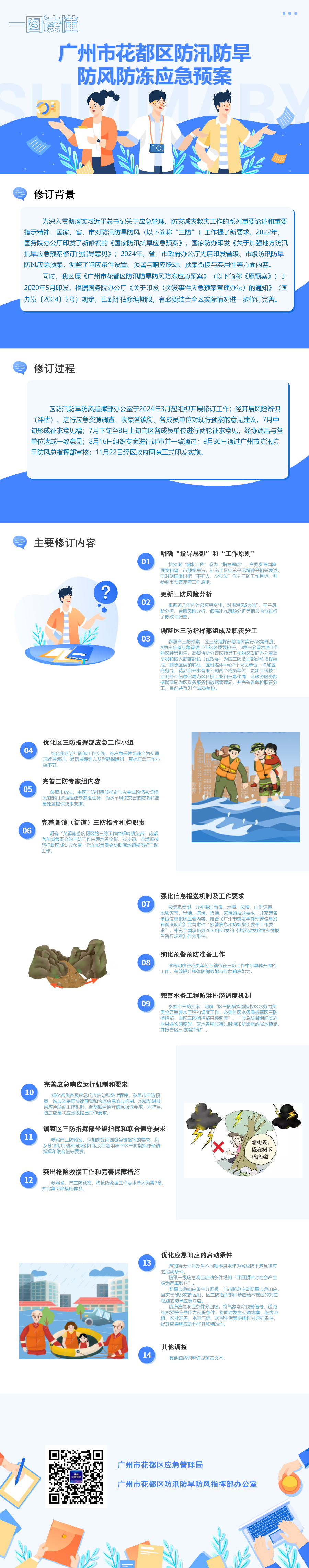 3-3《成人动漫
防汛防旱防风防冻应急预案》一图读懂.png