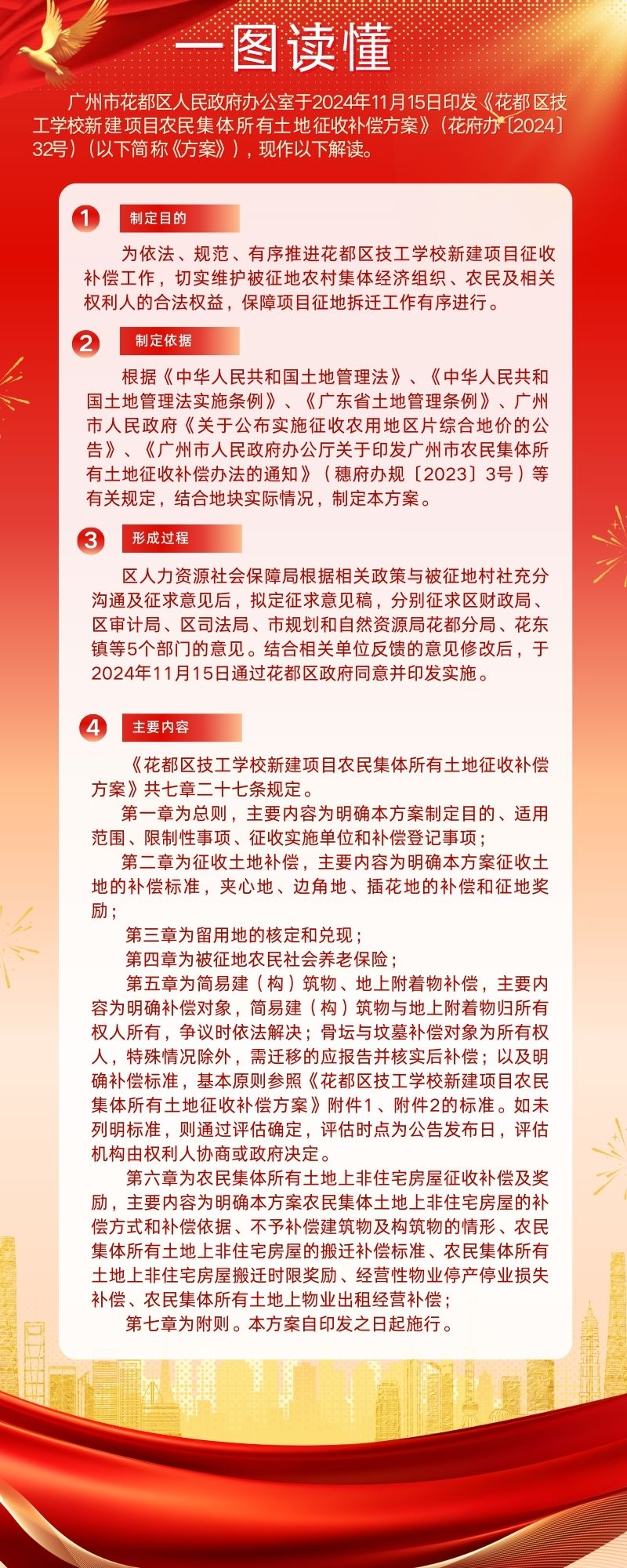 《花都区技工学校新建项目农民集体所有土地征收补偿方案》一图读懂.jpg