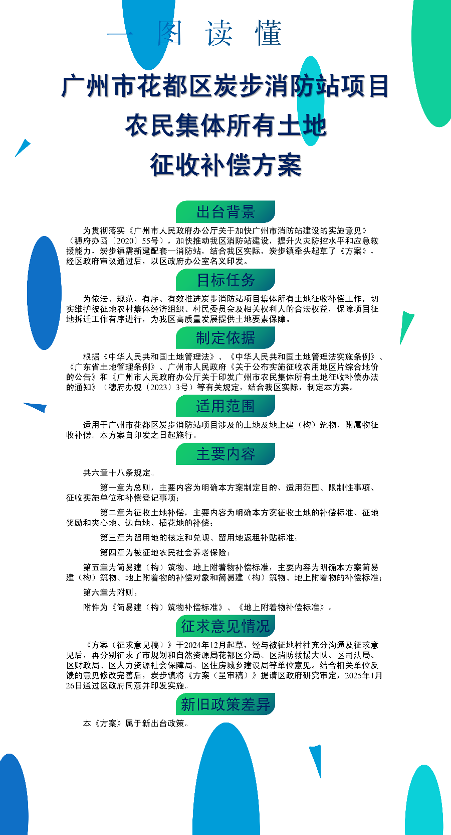 3.2《成人动漫
炭步消防站项目农民集体所有土地征收补偿方案》的一图读懂.png