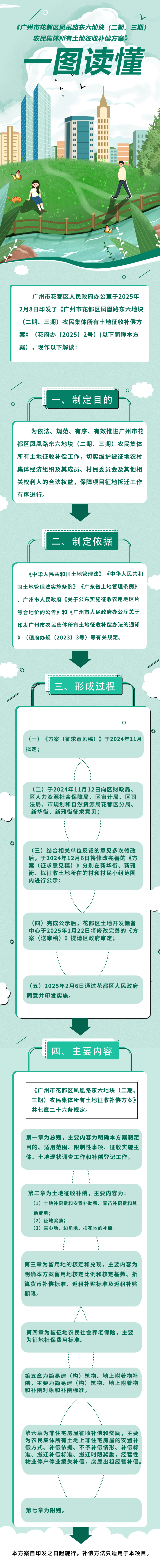 3.2《成人动漫
凤凰路东六地块(二期、三期)农民集体所有土地征收补偿方案》的图解.jpg