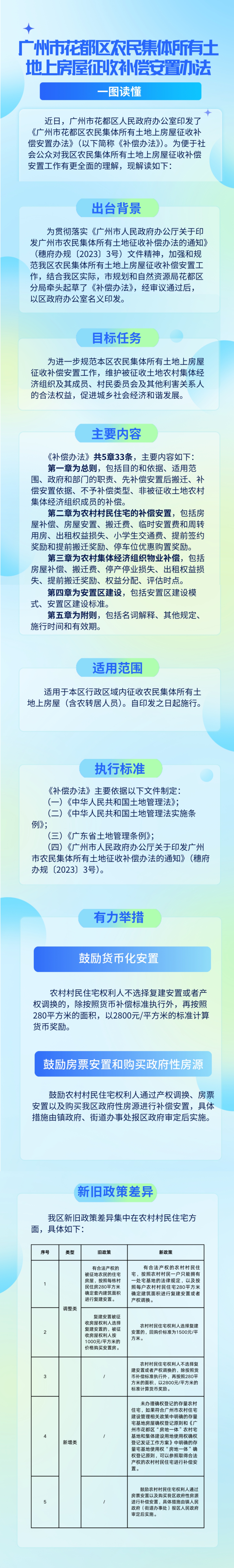 3.2《成人动漫
农民集体所有土地上房屋征收补偿安置办法》的一图读懂.jpg