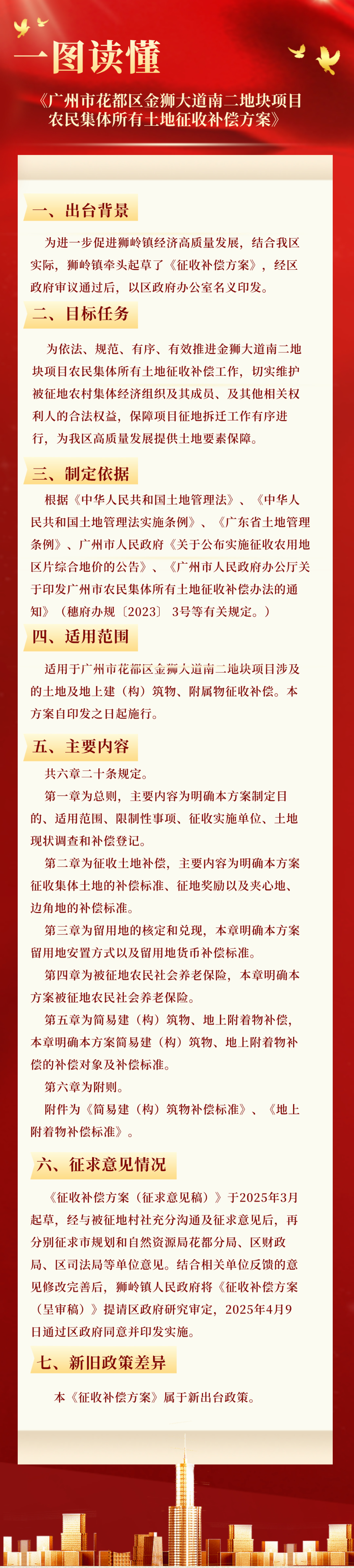 3.2一图读懂《成人动漫
金狮大道南二地块项目农民集体所有土地征收补偿方案》.jpg