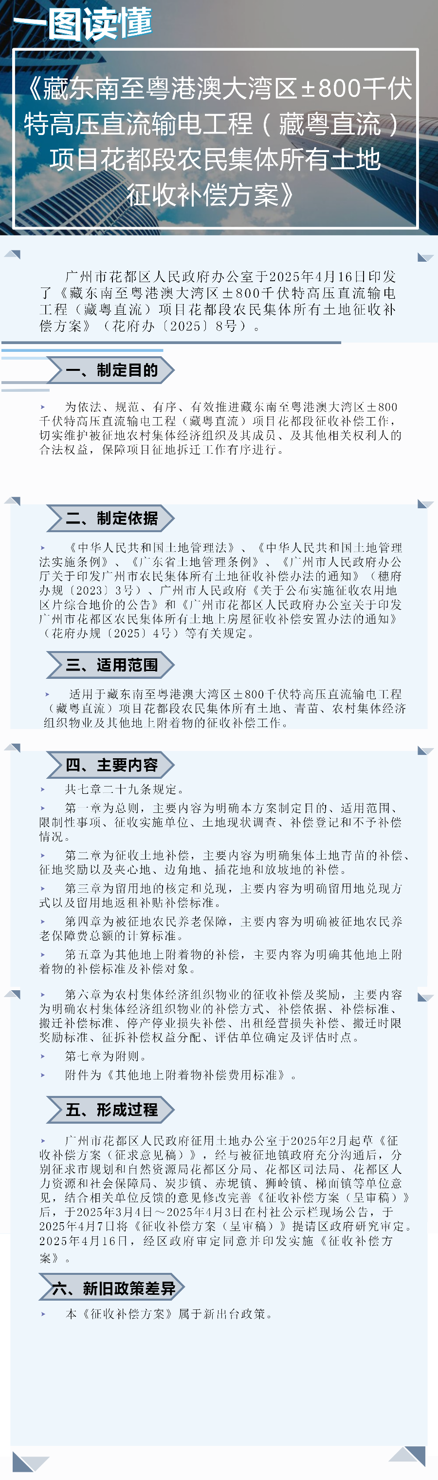 3.2《藏东南至粤港澳大湾区±800千伏特高压直流输电工程(藏粤直流)项目花都段农民集体所有土地征收补偿方案》一图读懂.png