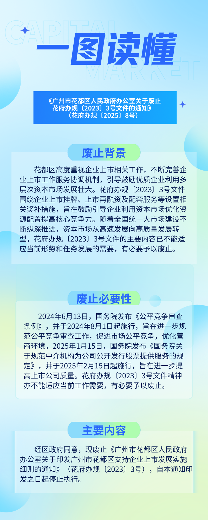 3.3《成人动漫
办公室关于废止花府办规〔2023〕3号文件的通知》的一图读懂.png