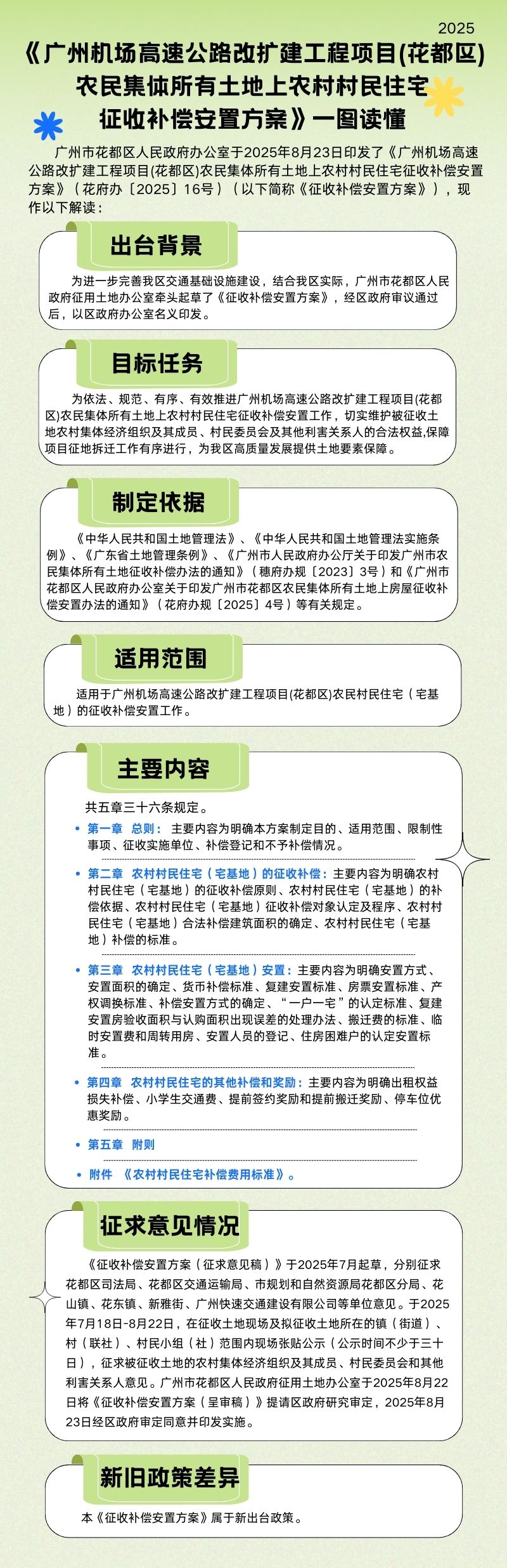 3.2《广州机场高速公路改扩建工程项目(花都区)农民集体所有土地上农村村民住宅征收补偿安置方案》一图读懂 .jpg