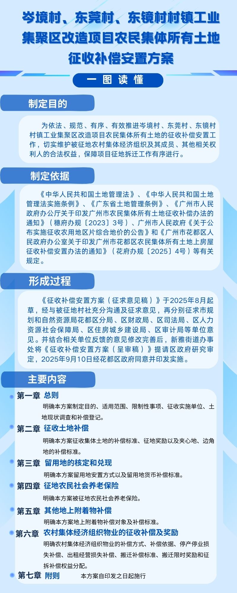 3.2《成人动漫
岑境村、东莞村、东镜村村镇工业集聚区改造项目农民集体所有土地征收补偿安置方案》一图读懂.jpg