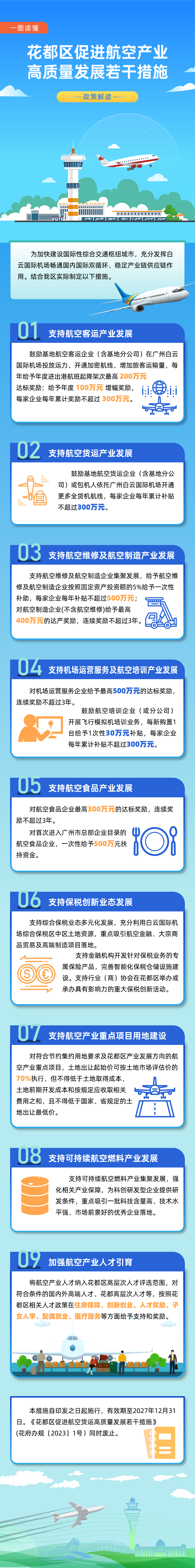 3.2花都区促进航空产业高质量发展若干措施（图文解读）.jpg