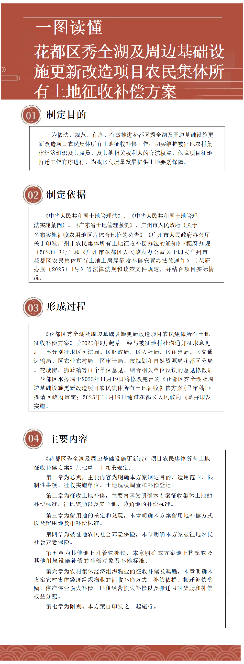 3.2《花都区秀全湖及周边基础设施更新改造项目农民集体所有土地征收补偿安置方案》一图读懂.png
